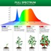 LED Grow Lights |   Wholesale 100w Foldable Led Grow Light Indoor Red Blue Spectrum E27 Plant Growing Lamp 120W-E27 LED Grow Lights 120W-E27