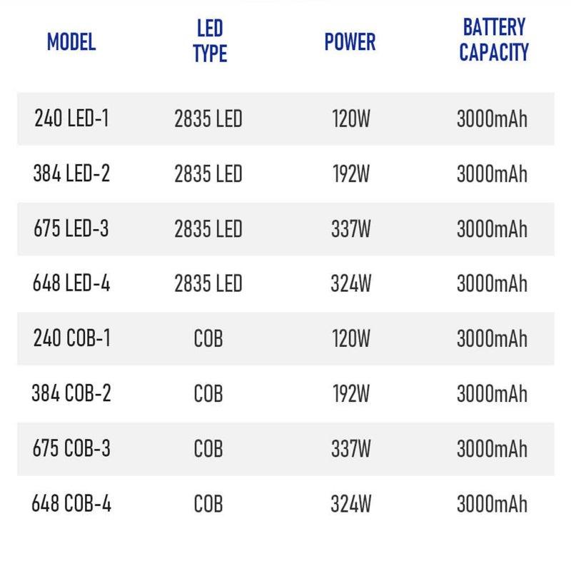 Solar Lights |   Wholesale Led Solar Street Light 240/384/648/675led 3 Head Motion Sensor 270 Wide Angle Ip65 Waterproof Remote Control Wall Lamp W785-4 LED Lighting Solar Lights